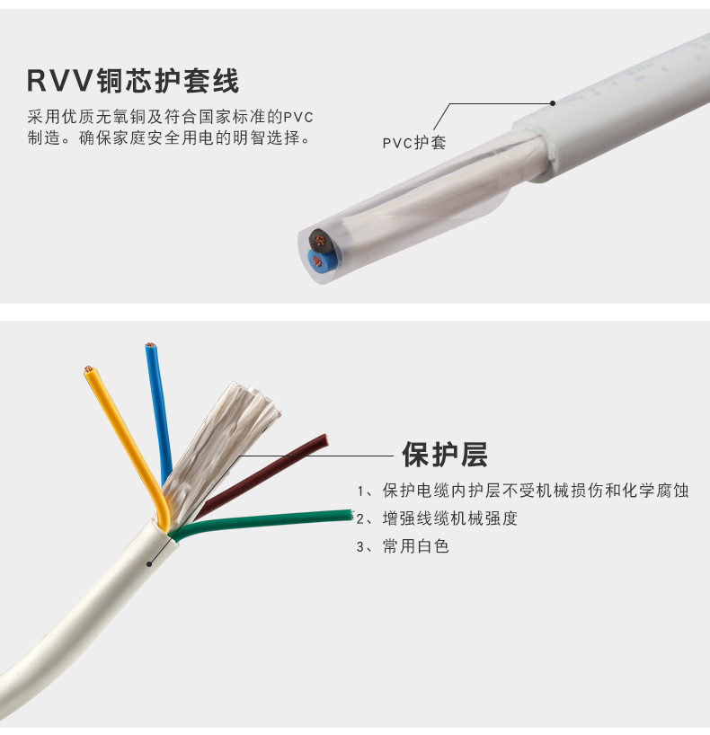 RVV銅芯護(hù)套軟線(圖2)